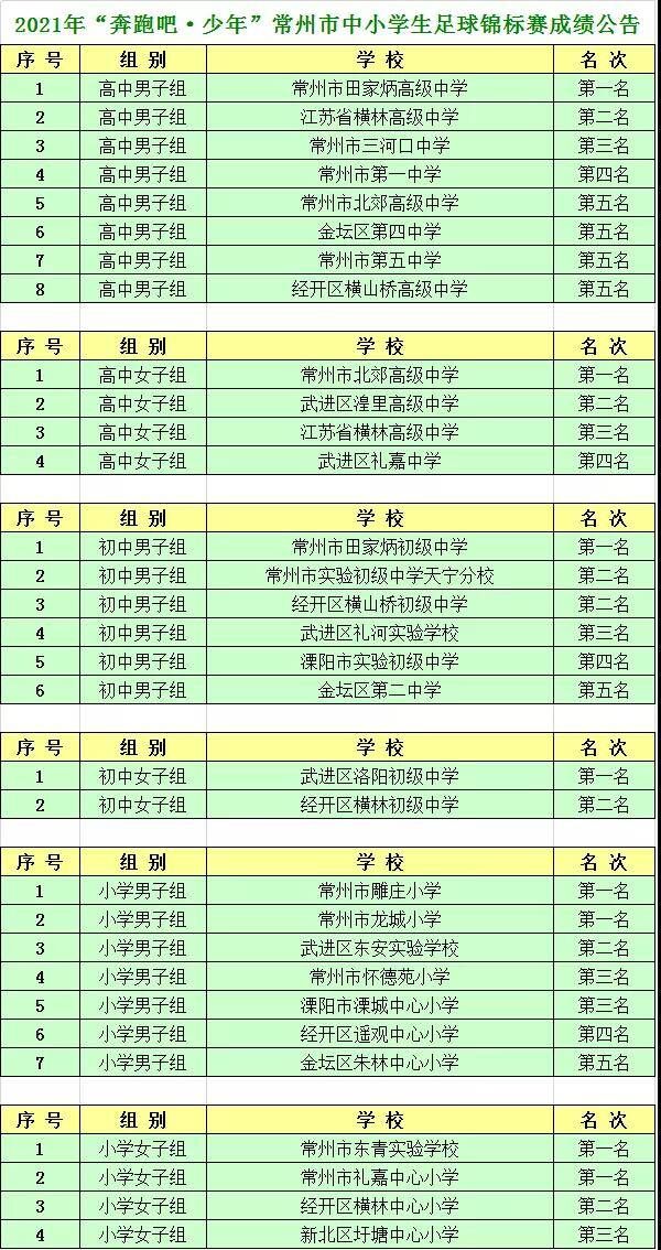 市中小学生足球锦标赛小学女子团体第三名.jpg