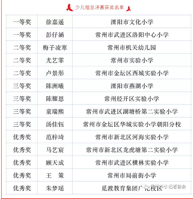 2021.12.26彭仔涵获第四届常州市“七彩故事会”故事达人大赛全市总决赛少儿组一等奖.png