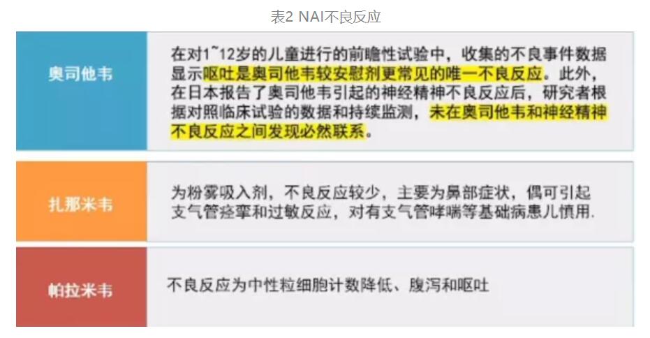 NAI不良反应.jpg