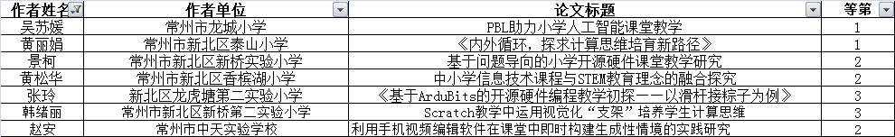 2021区论文获奖.png