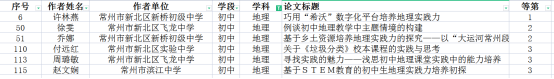 地理培育室老师在新北区2021年教育科研论文评选中取得优异成绩291.png