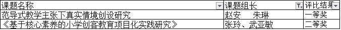 2021微型课题获奖.png