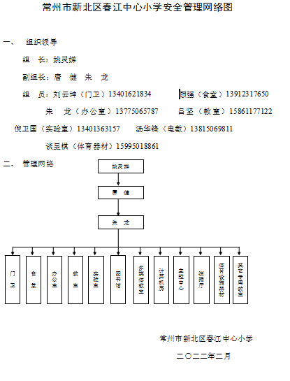2022春小安全管理网络图.png