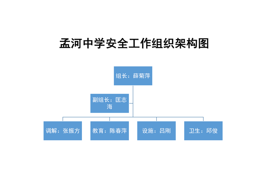 安全工作组织架构图_01.png