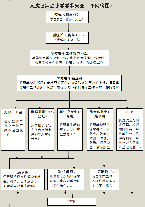 学校安全网络图.png