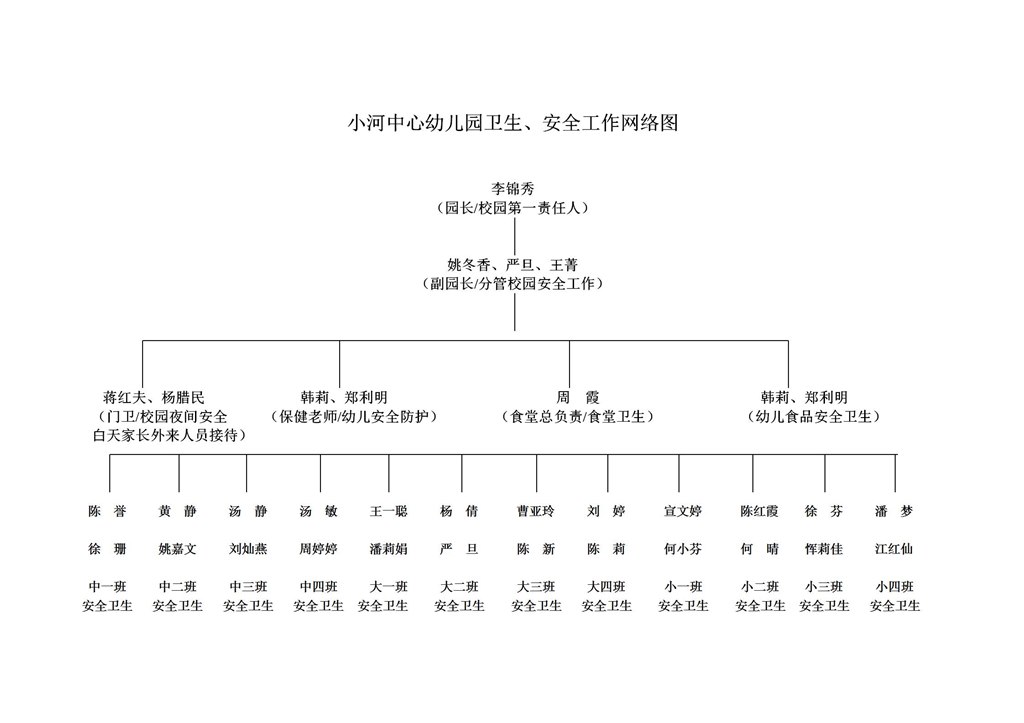 1安全、卫生工作网络图_01.jpg