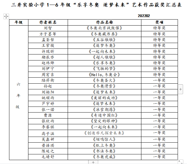 六年级获奖.png