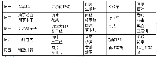 第3周上网.png