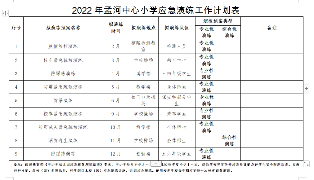 2022年孟河中心小学应急演练工作计划表.png