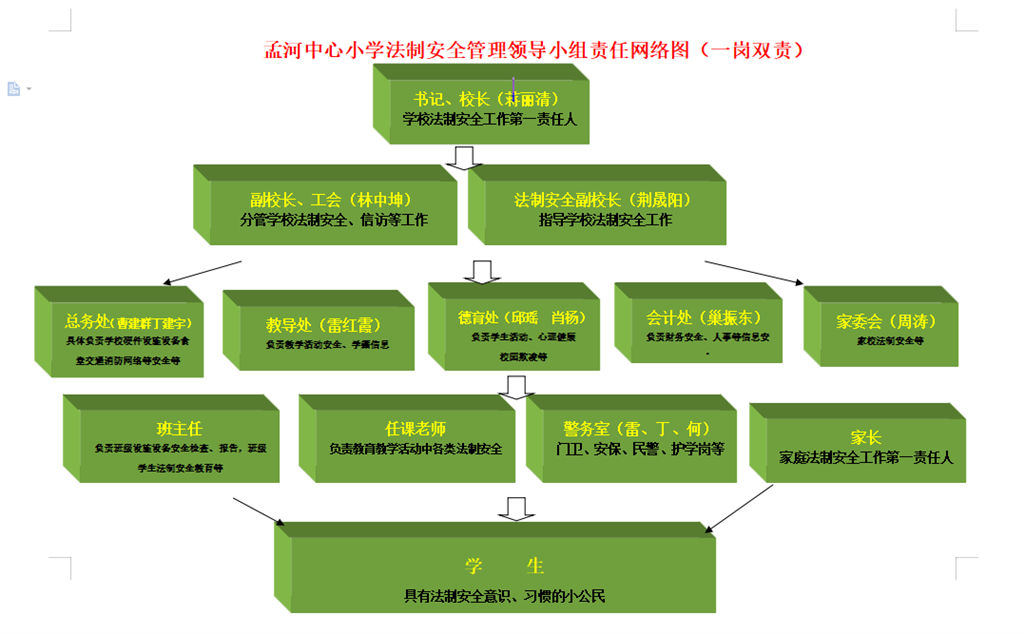 孟河中心小学安全法治网络.png