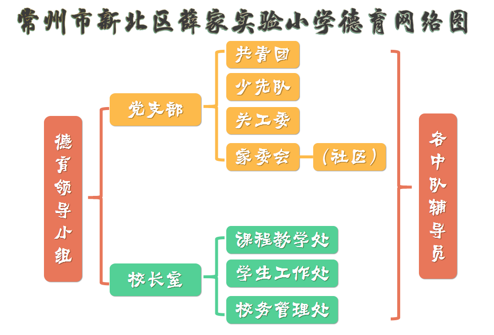 薛家小学德育网络图.png