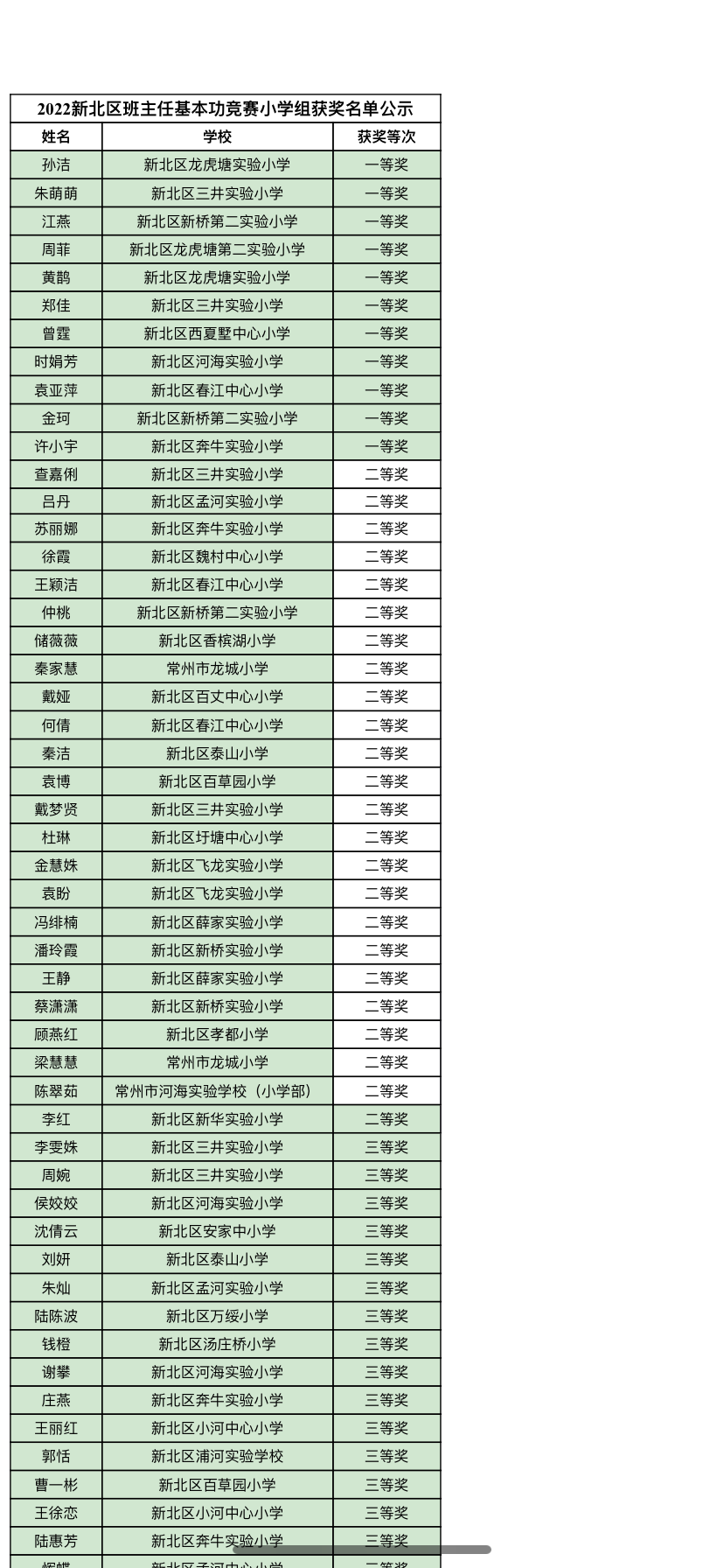 杜琳二等奖班主任基本功竞赛.png