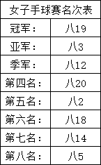 手球名次表.png