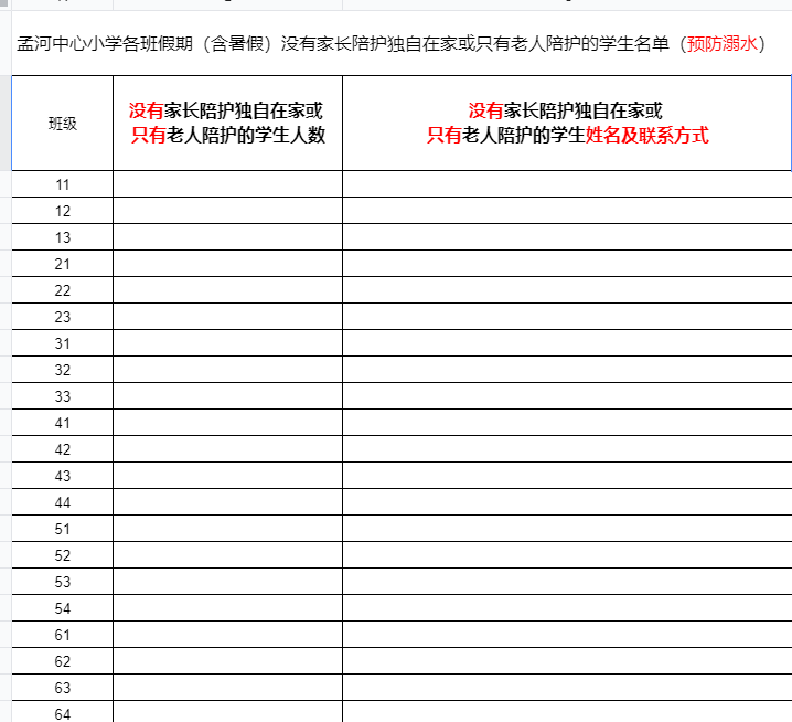 没家长照看或只有老人照看学生统计4.png