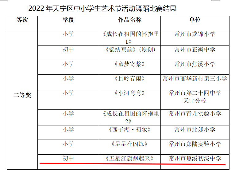 舞蹈比赛结果.png