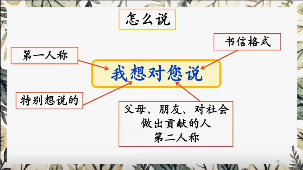 第3小节后2.png