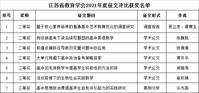 QQ图片20220418095423.png