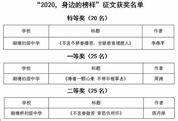 2021.1.19.“2020，身边的榜样”征文获奖名单.jpg