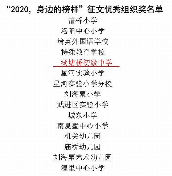 2021.1.19.“2020，身边的榜样”征文优秀组织奖名单.jpg