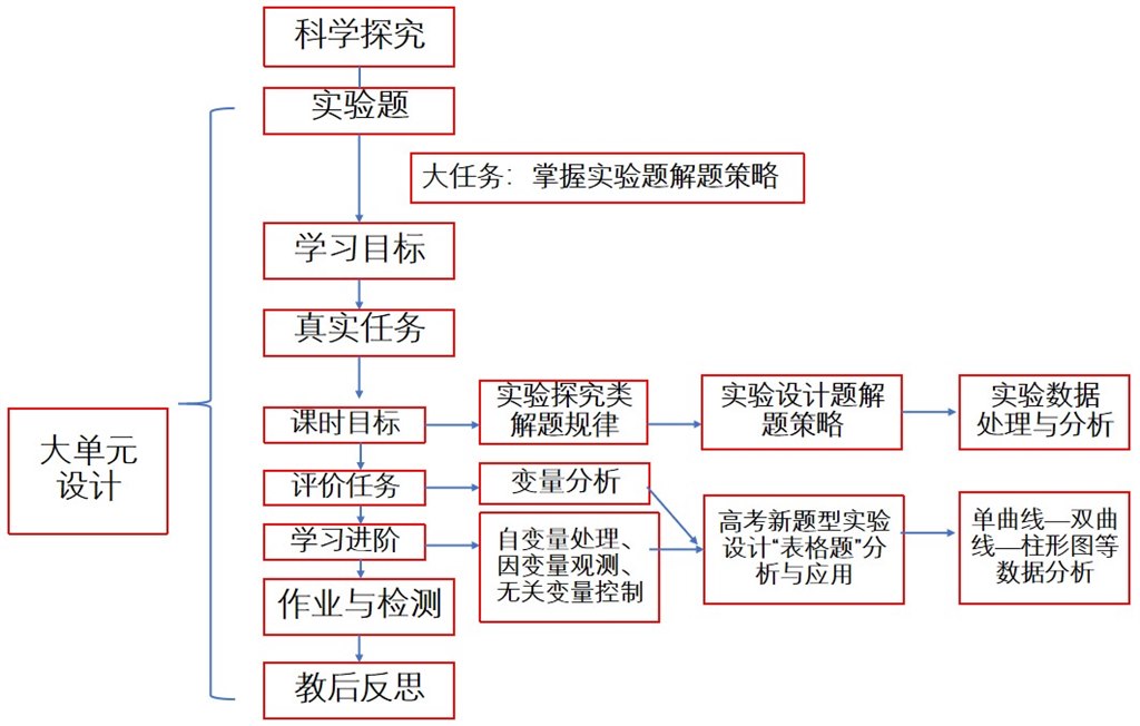 框架图.jpg