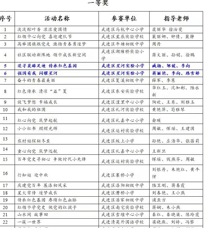 邹媛区五彩中队一等奖.jpg