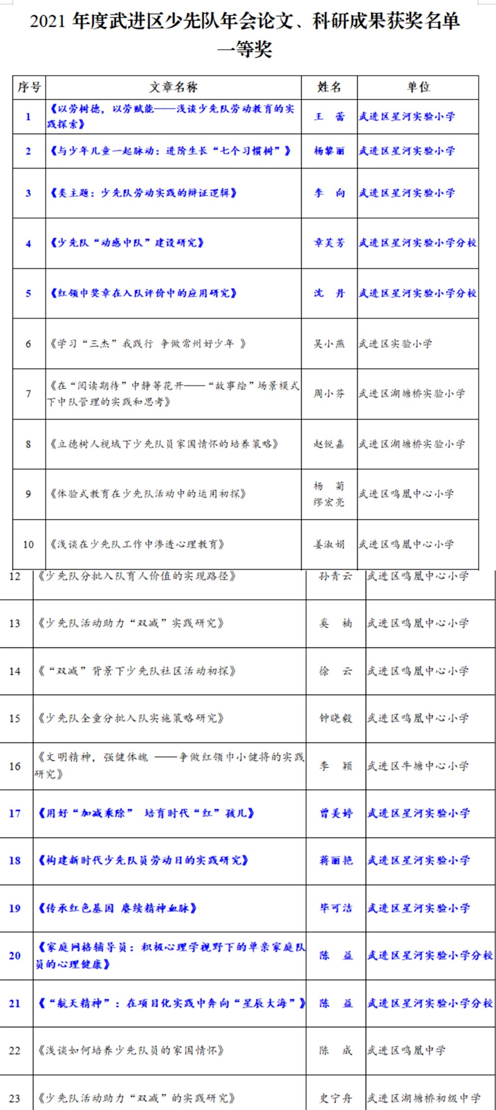 16少先队 区一.jpg