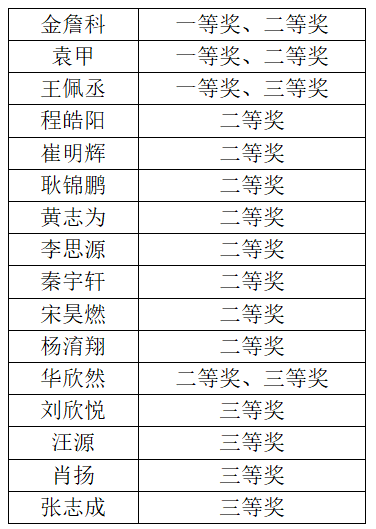 获奖情况.png