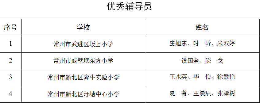优秀辅导员.png