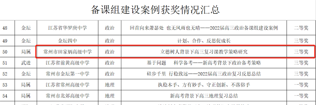 备课组建设案例获奖2.png