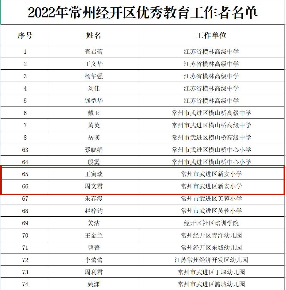 优秀教育工作者公示.jpg