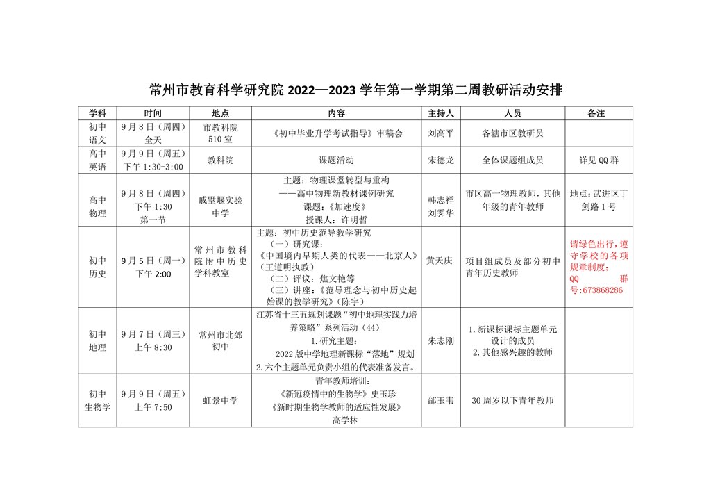 常州市教育科学研究院2022—2023学年第一学期第二周教研活动安排_00.jpg