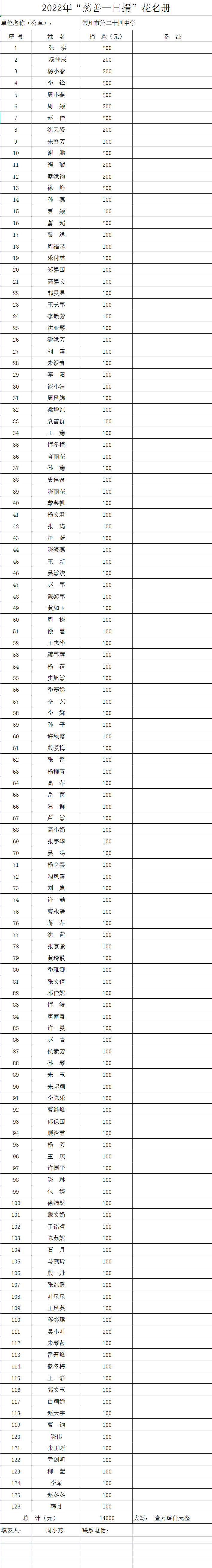 2022年“慈善一日捐”花名册.png