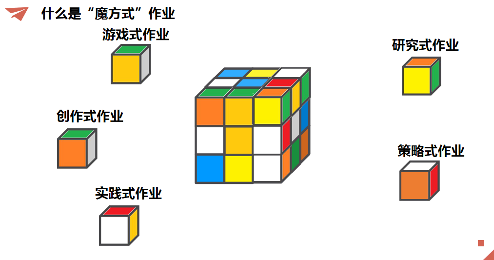 作业1.png