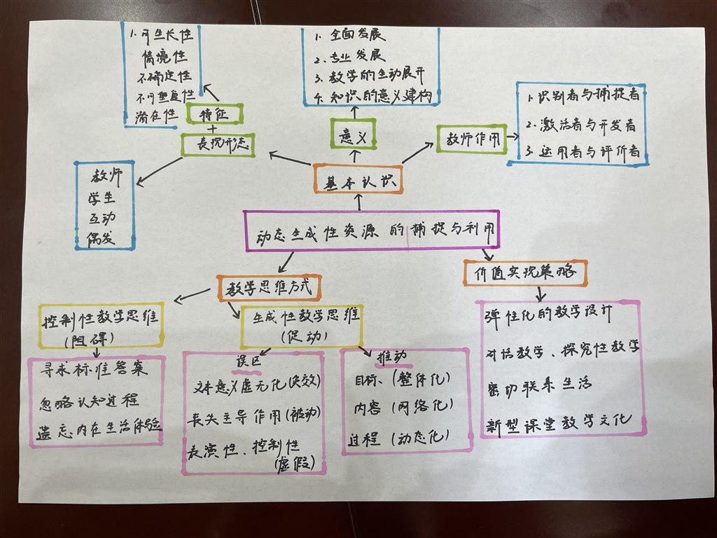 第六章《动态生成性资源的捕捉与利用》.JPG