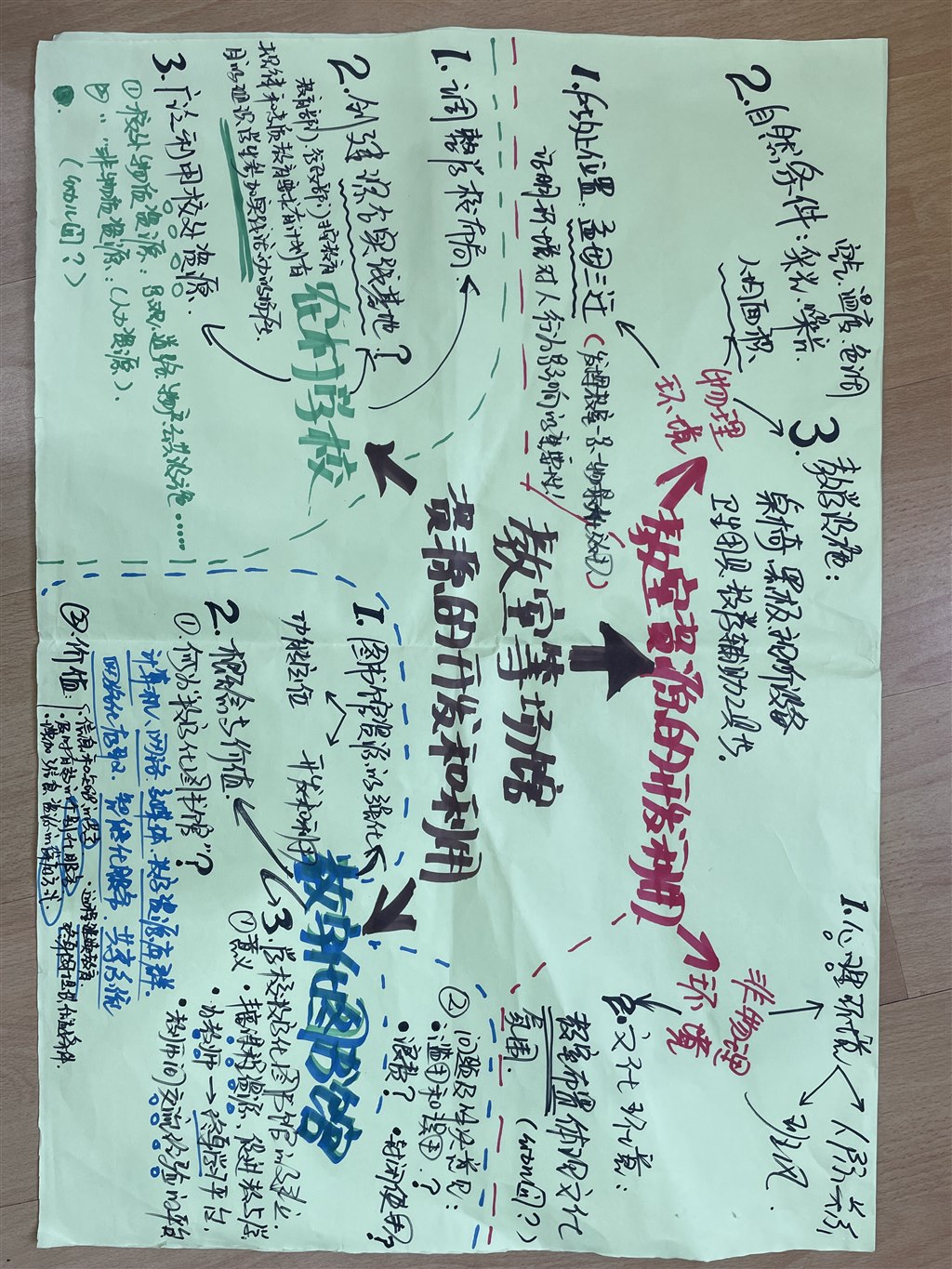 第五章《教室等场馆资源的开发与利用》.JPG