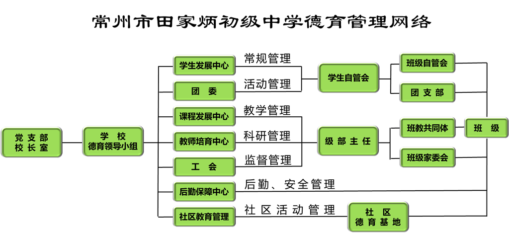 图3.png 图3.png