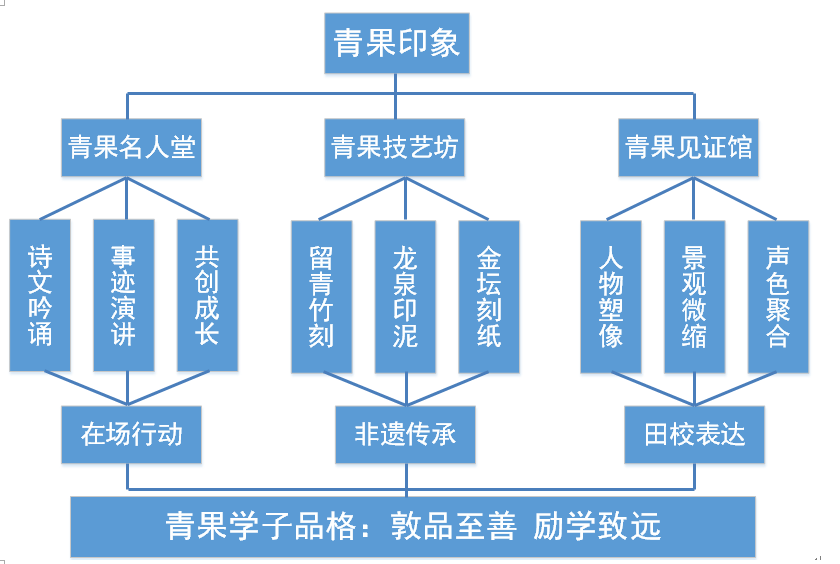图10.png 图10.png