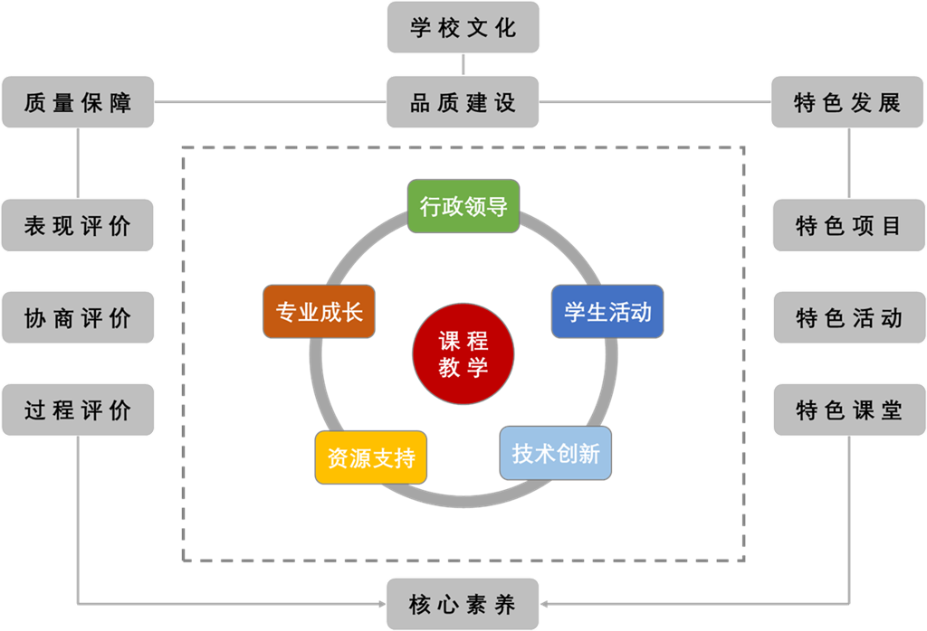 图1.png 图1.png