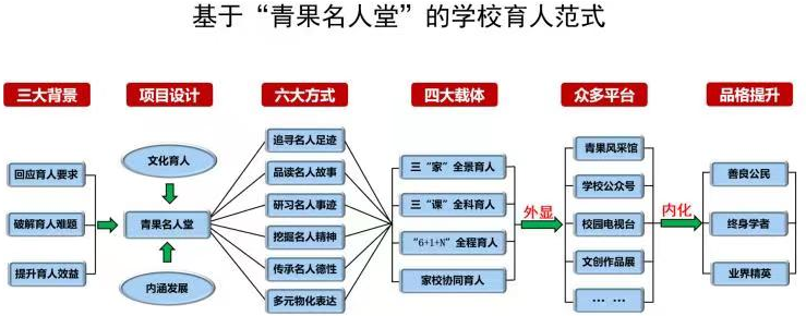图7.png 图7.png