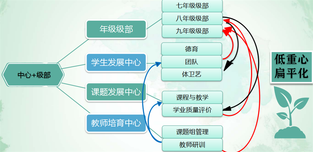 图2.png 图2.png