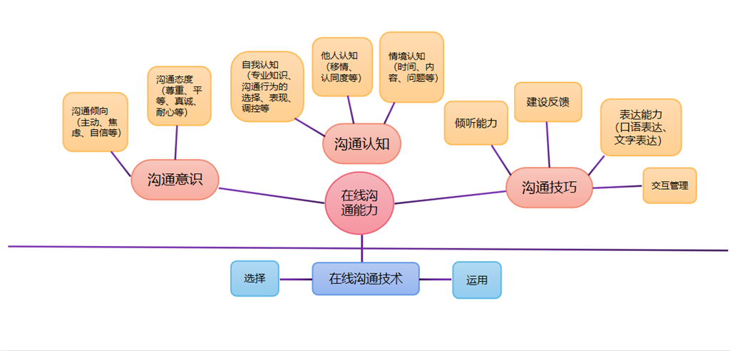QQ图片20221012140152.png