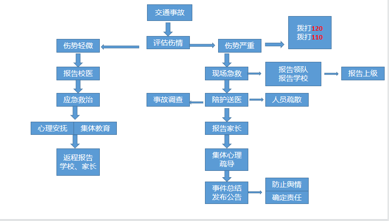 交通事故图.png