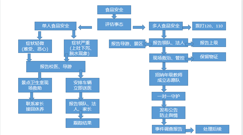 食品安全图.png