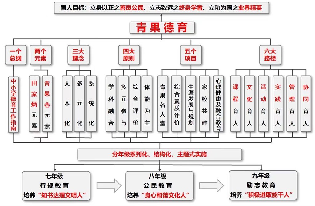 德育框架.jpg 德育框架.jpg