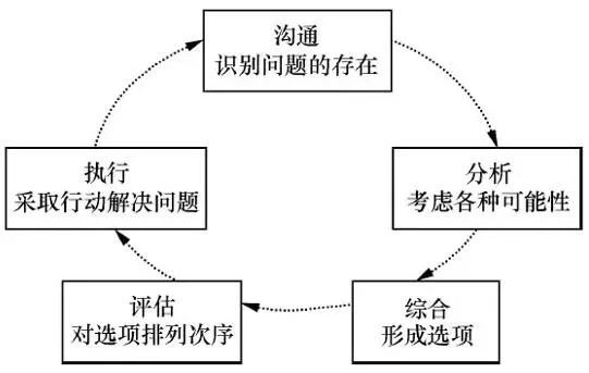 1 五步循环法.jpg