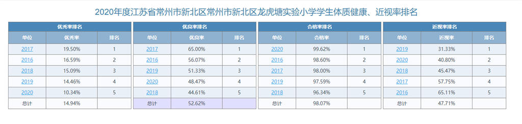 体质健康测试4率截图.png