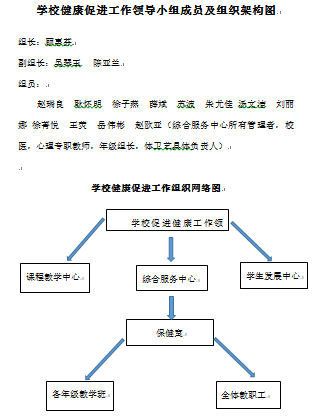 领导小组.png