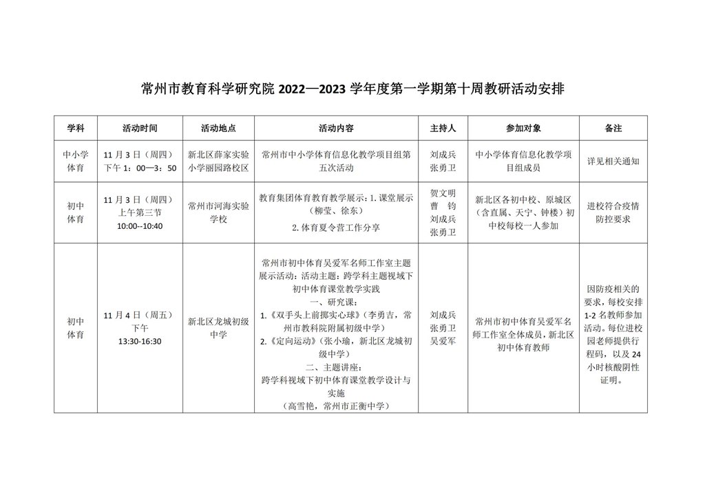 常州市教育科学研究院2022—2023学年度第一学期第十周教研活动安排_00.jpg