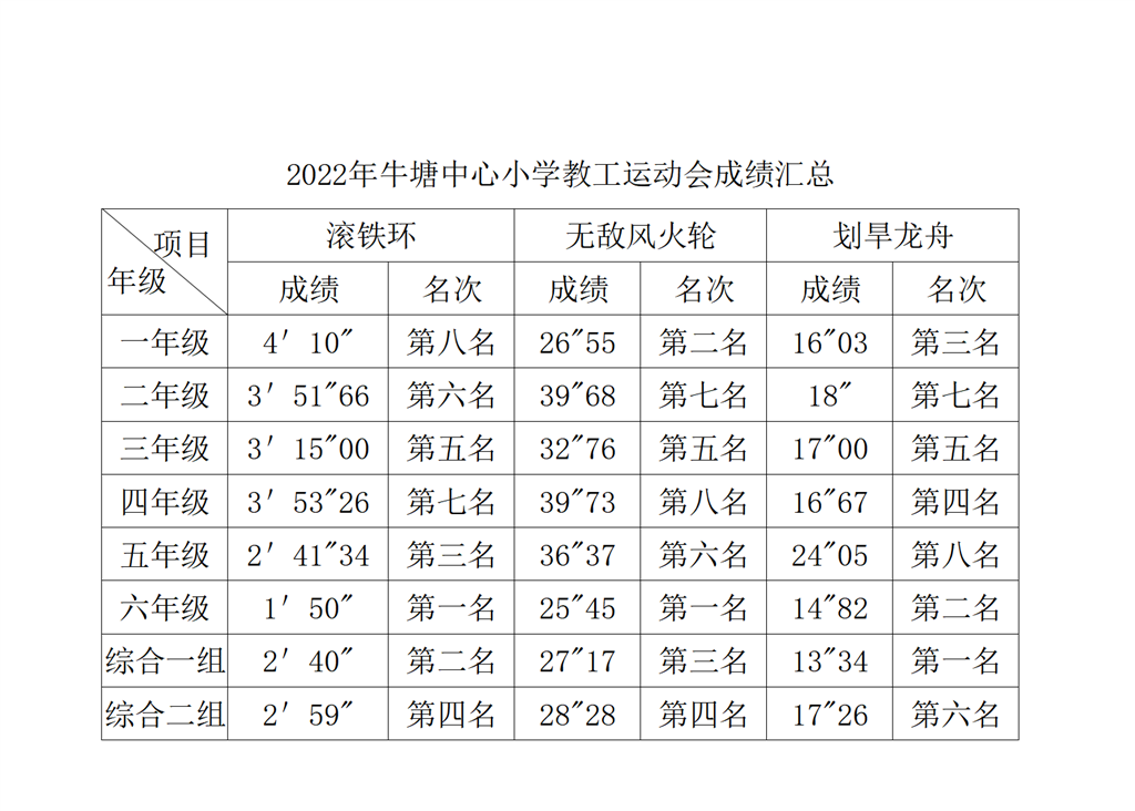 教工运动会成绩汇总.png