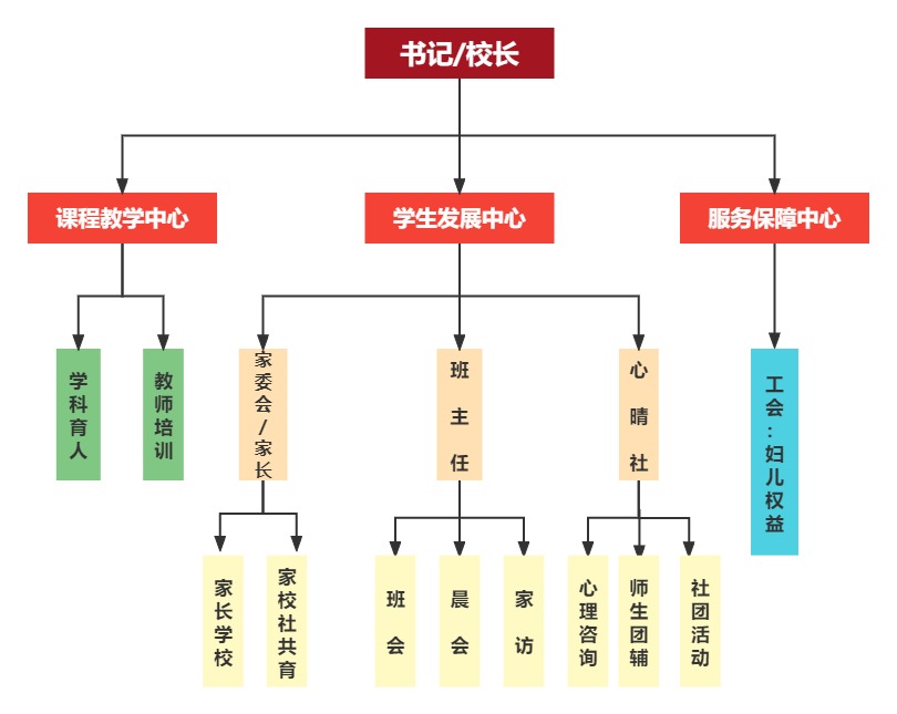 2心理健康工作领导小组(1).jpg